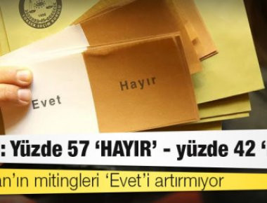 Έρχεται μείζονα ελληνοτουρκική κρίση; - Το «ΟΧΙ» στο τουρκικό δημοψήφισμα προηγείται με 57,6% έναντι του «ΝΑΙ»